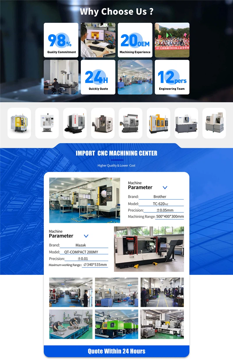 Industrial Part Metal Injection Molding Industrial Part Metal Injection Molding